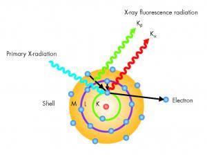 Principle West Campus Materials Characterization Core